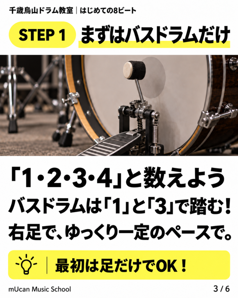 バスドラムを1・3拍目に踏む初心者向け練習手順の画像