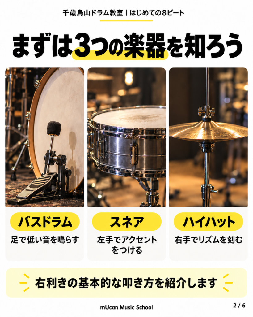 バスドラム・スネア・クローズしたハイハットの写真と役割を紹介する画像