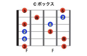 【ギタリスト必見】CAGEDシステム完全攻略!指板を制覇する秘訣 - mUcanMusicSchool.